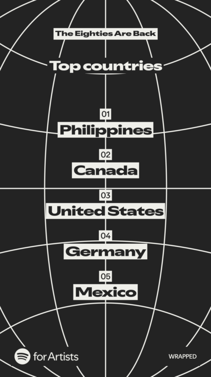 top spotify countries